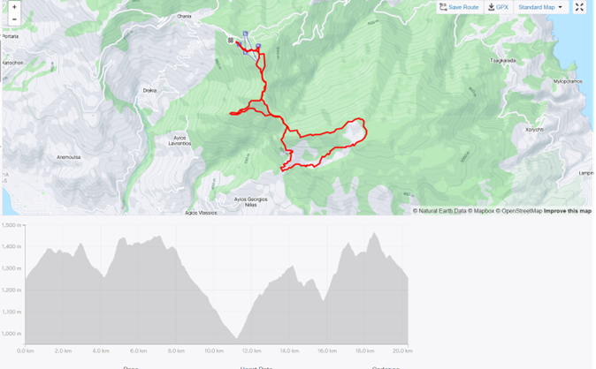 ΥΨΟΜΕΤΡΙΚΟ ΠΡΟΦΙΛ 20 km