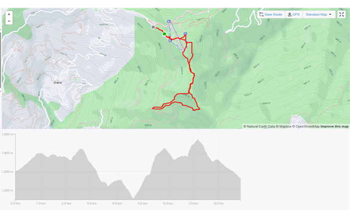 ΥΨΟΜΕΤΡΙΚΟ ΠΡΟΦΙΛ 9 km